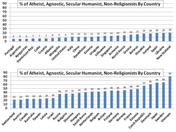 atheistsbycountry
